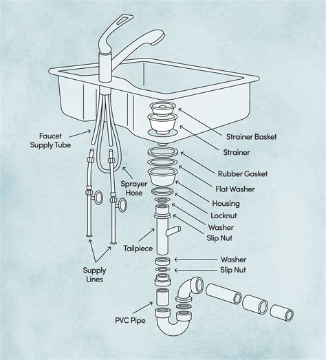 traduction sink|kitchen sink translate.